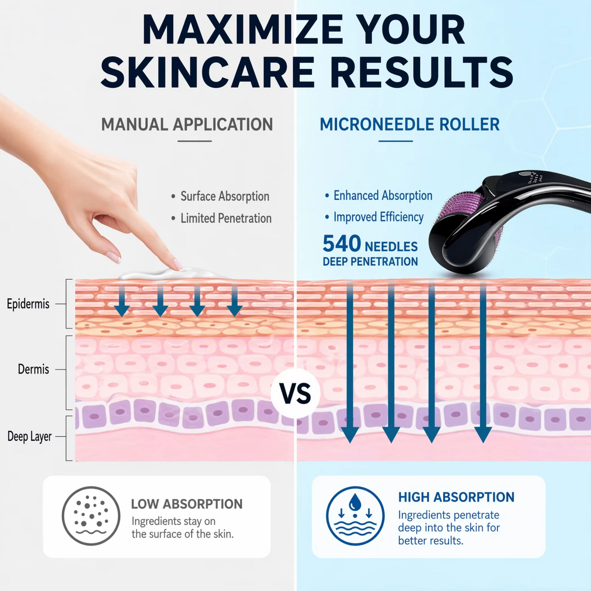 maximize your skincare results serum absorption with derma roller